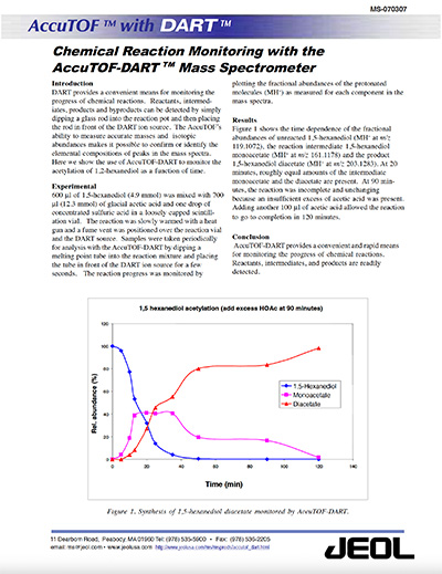 Chemical Reaction Monitoring DART
